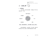 《從無助到互助》教師手冊.pdf-65-65