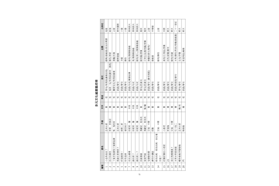 跨文化中文教學協作的能量.pdf-77-77