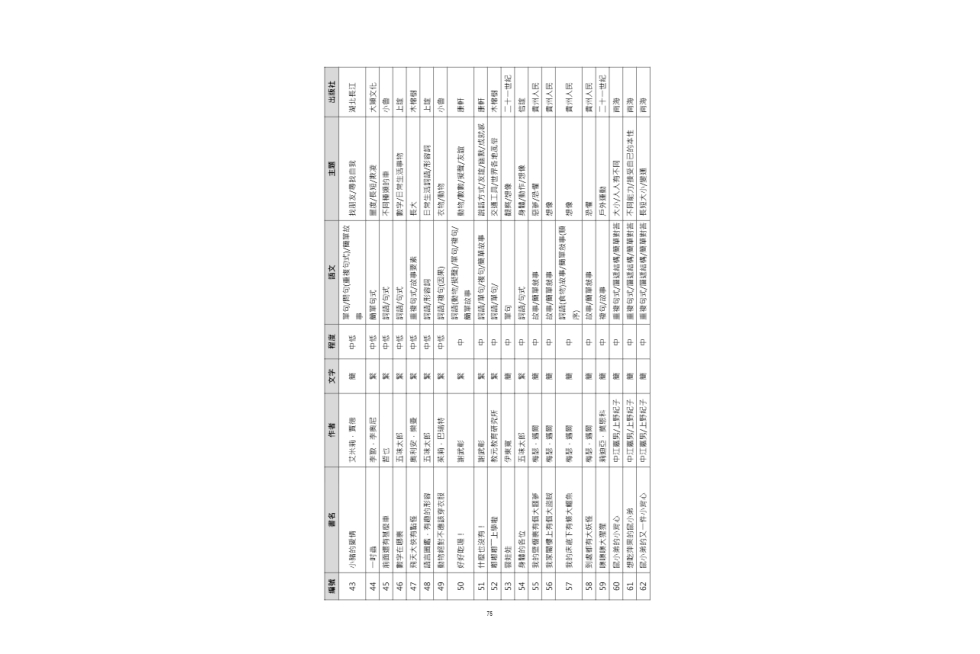 跨文化中文教學協作的能量.pdf-79-79