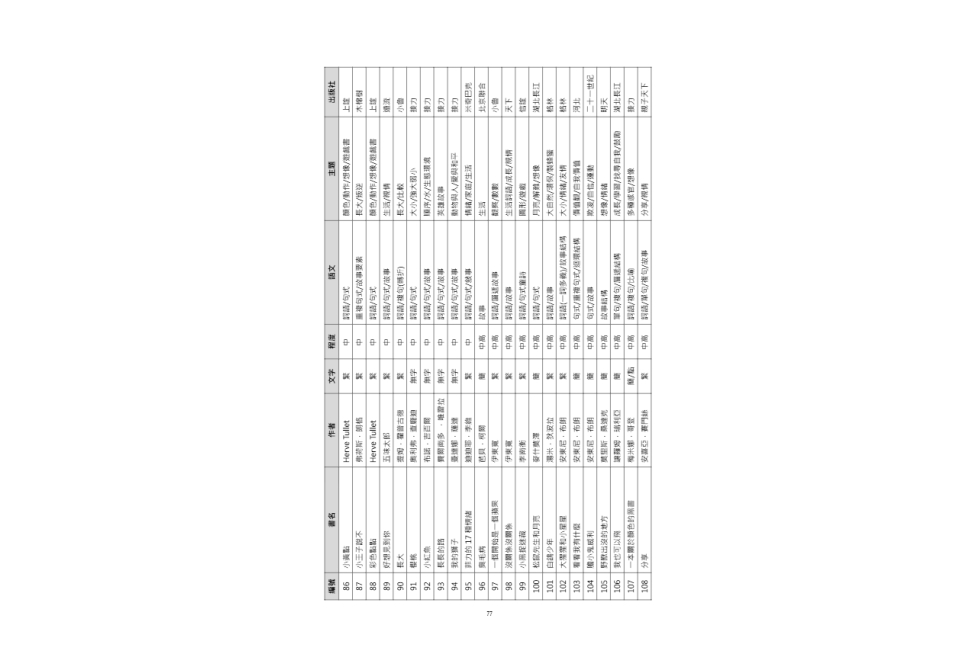 跨文化中文教學協作的能量.pdf-81-81