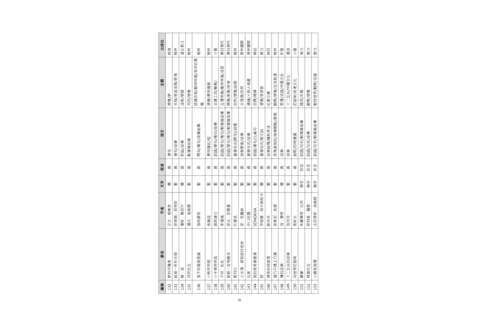 跨文化中文教學協作的能量.pdf-83-83