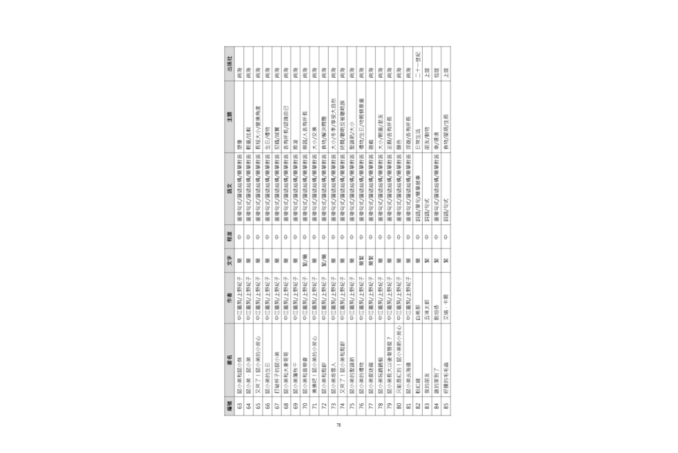 跨文化中文教學協作的能量.pdf-80-80