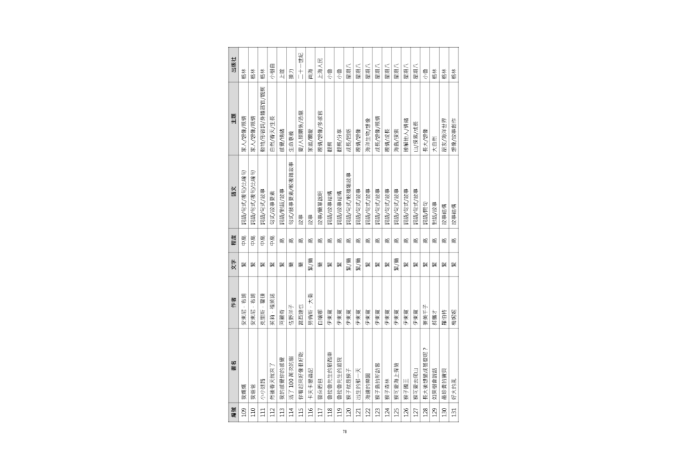 跨文化中文教學協作的能量.pdf-82-82