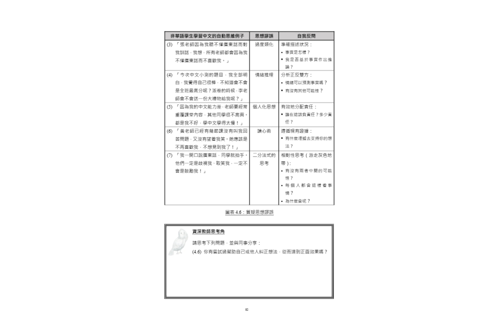 跨文化中文教學協作的能量.pdf-64-64