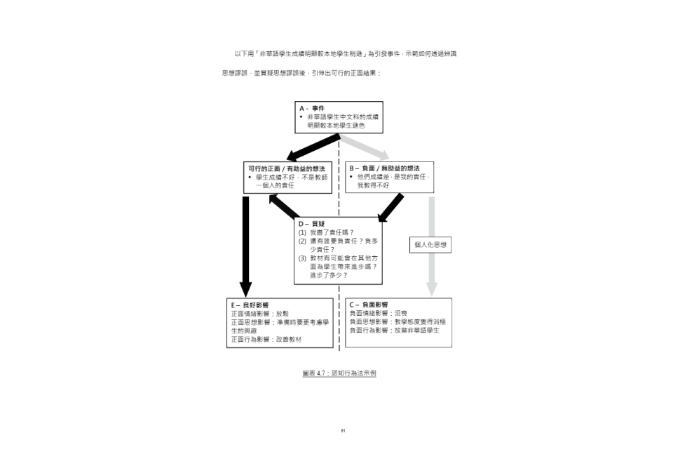跨文化中文教學協作的能量.pdf-65-65