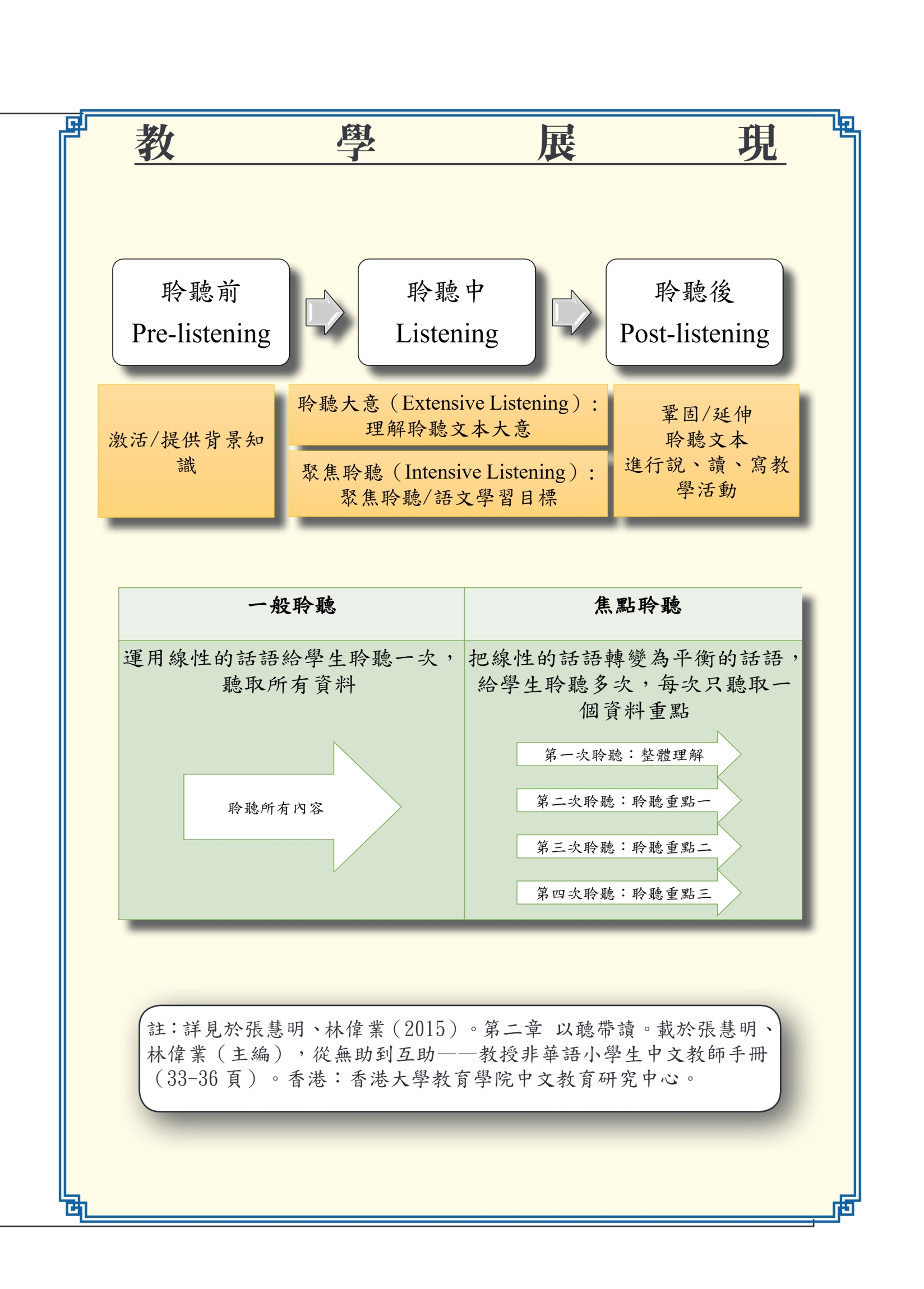 從互助到精采─中文教學實踐寶庫.pdf-37-37