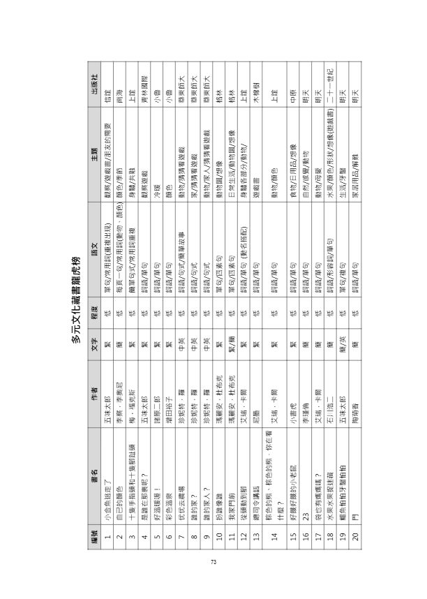 跨文化中文教學協作的能量.pdf-77-77