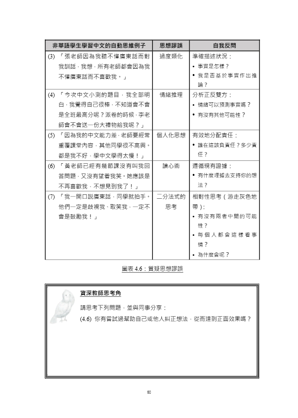 跨文化中文教學協作的能量.pdf-64-64