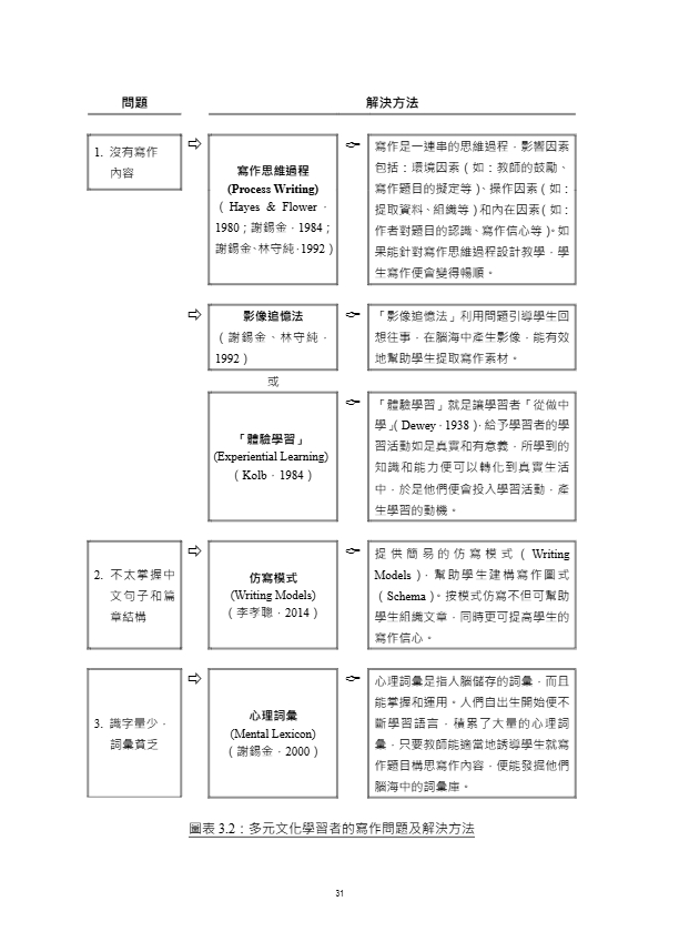 跨文化中文教學協作的能量.pdf-35-35
