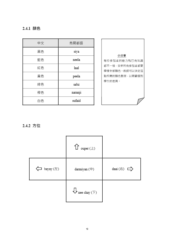 跨文化中文教學協作的能量.pdf-23-23