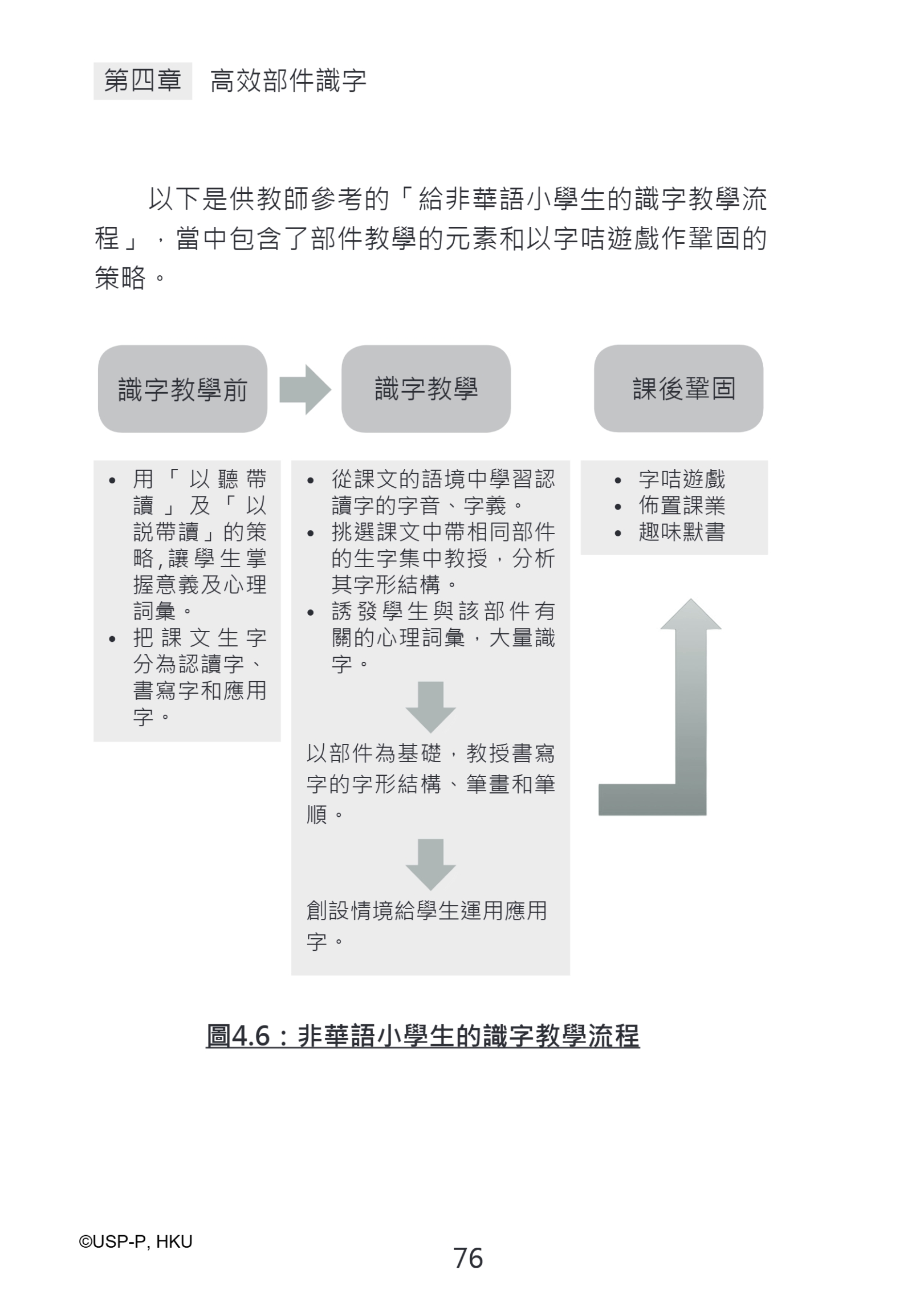 《從無助到互助》教師手冊.pdf-90-90