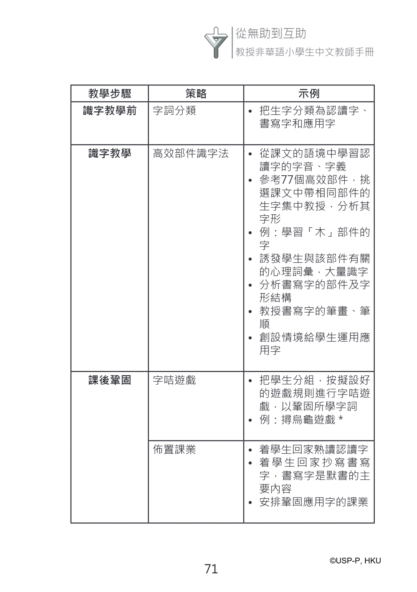 《從無助到互助》教師手冊.pdf-85-85