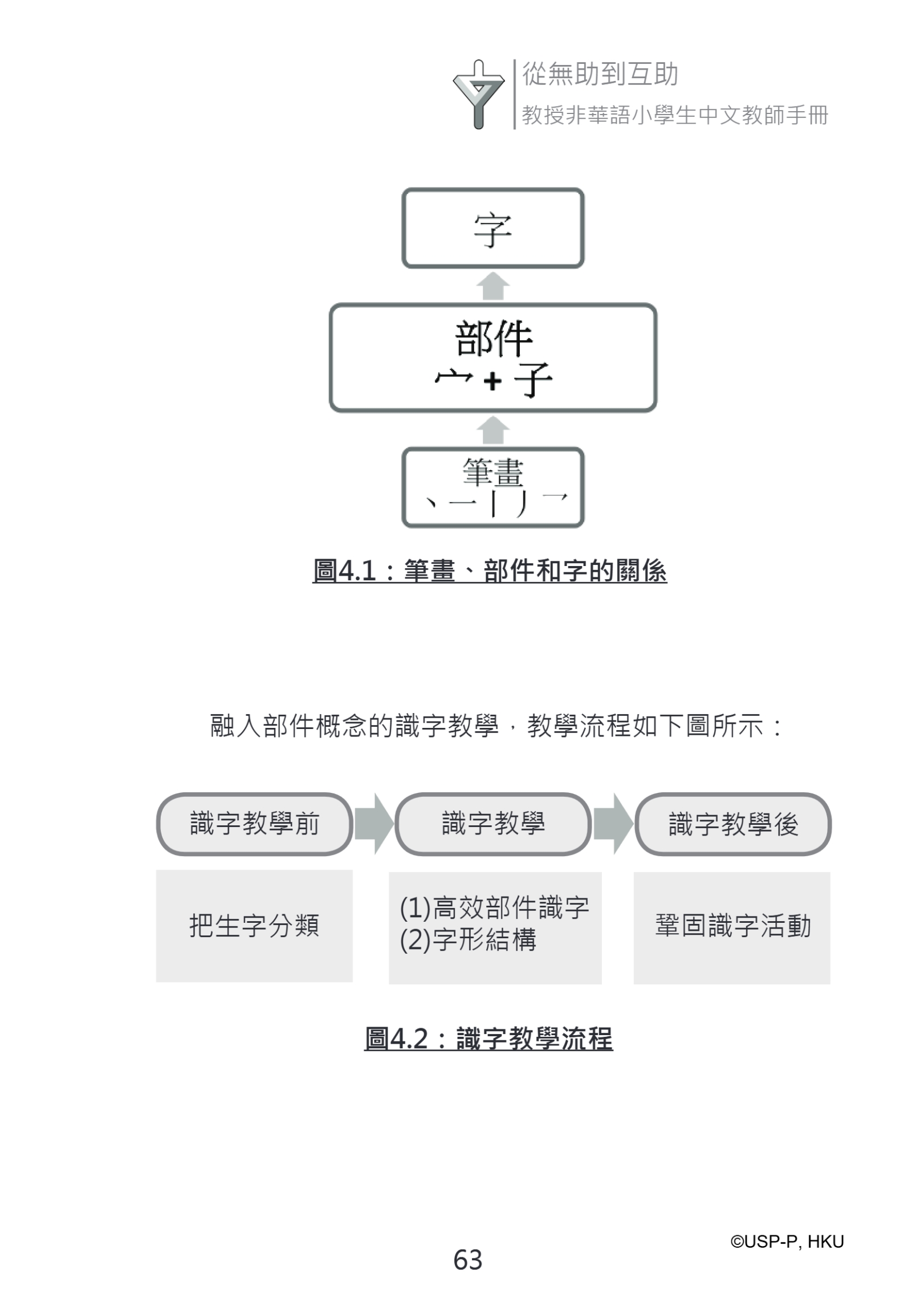 《從無助到互助》教師手冊.pdf-77-77