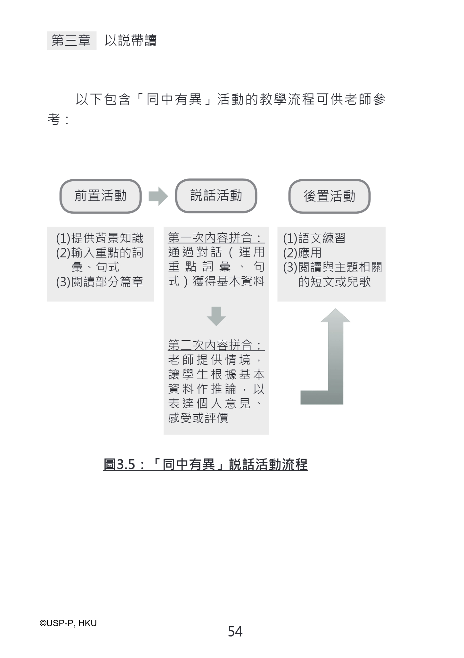 《從無助到互助》教師手冊.pdf-68-68