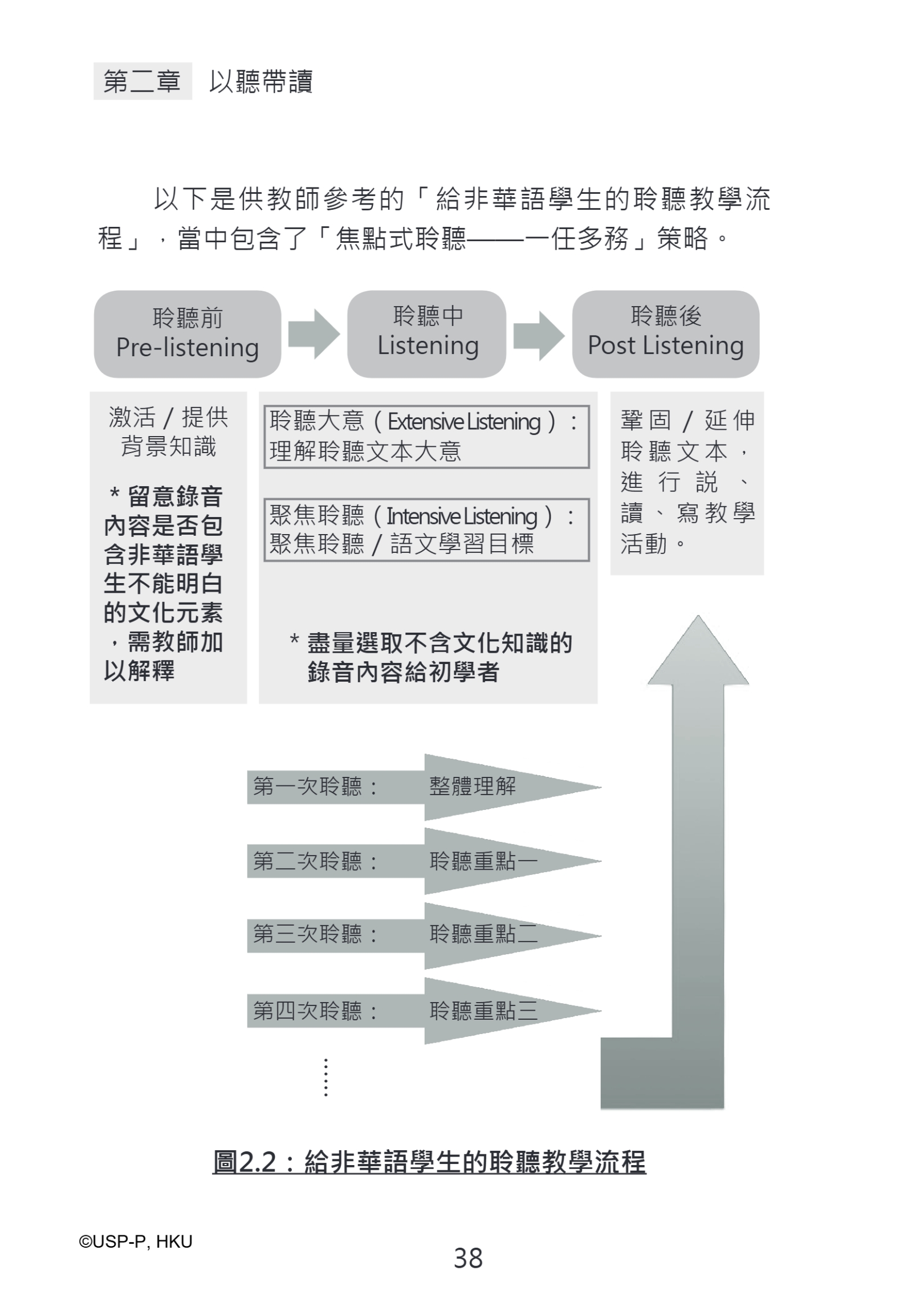 《從無助到互助》教師手冊.pdf-52-52