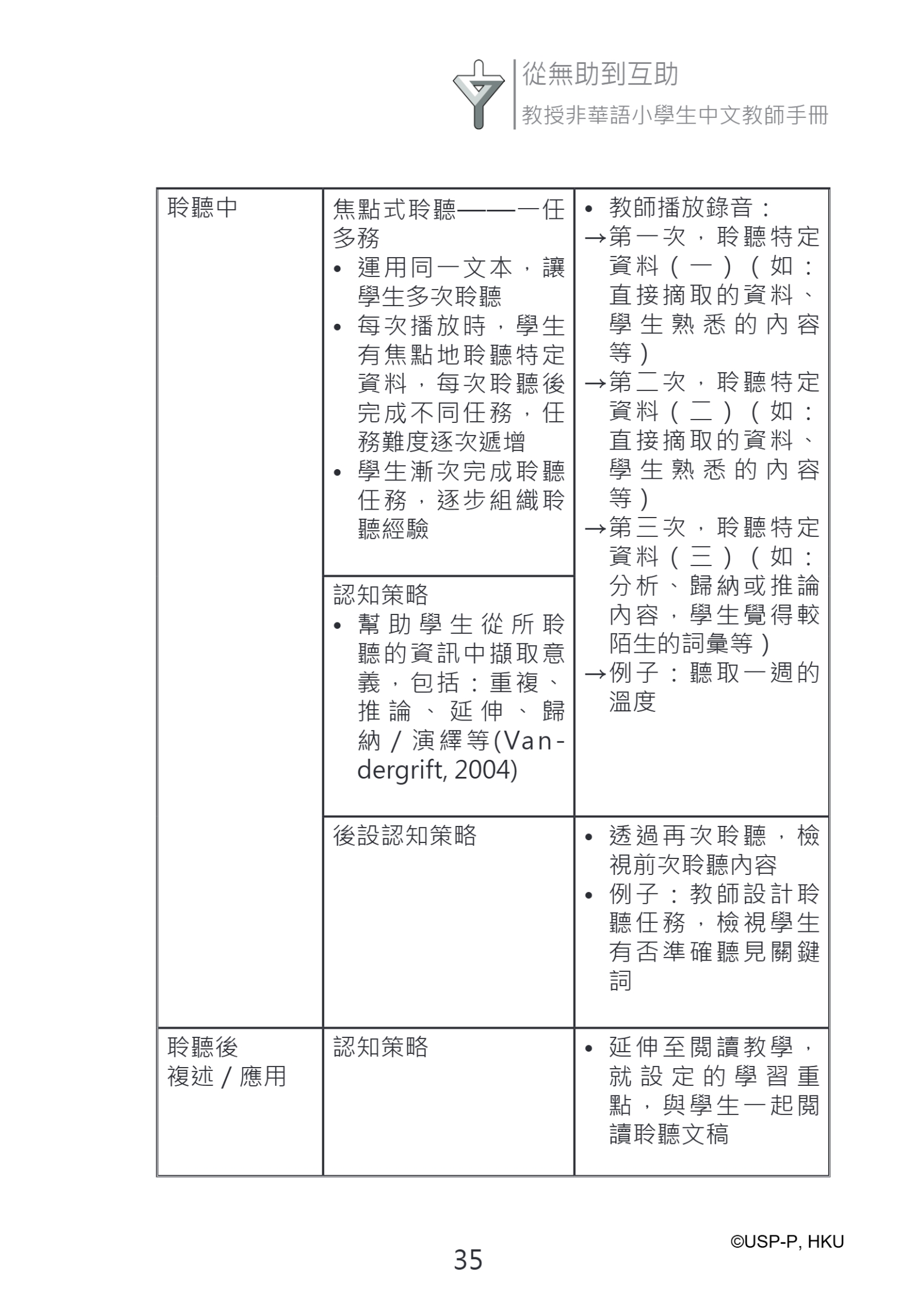 《從無助到互助》教師手冊.pdf-49-49